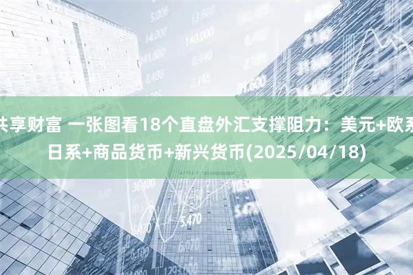 共享财富 一张图看18个直盘外汇支撑阻力：美元+欧系日系+商品货币+新兴货币(2025/04/18)